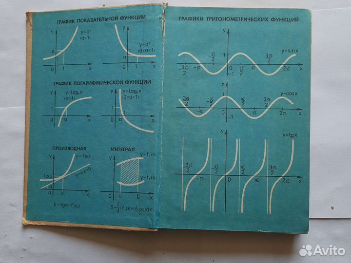 Гусев Мордкович, математика