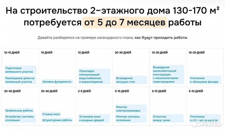 Строительство домов из газоблоков