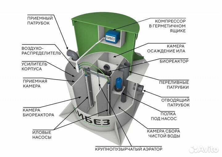 Септик под ключ