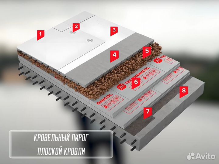 Монтаж плоской кровли пвх мембрана эксплуатируемая