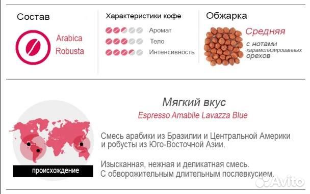 Кофейные капсулы Lavazza Blue Amabile и другие