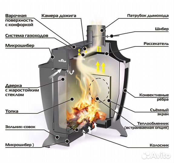 Печь отопительная Ермак Stoker 100-G