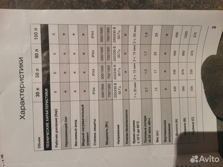 Водонагреватель накопительный электрический 100 л