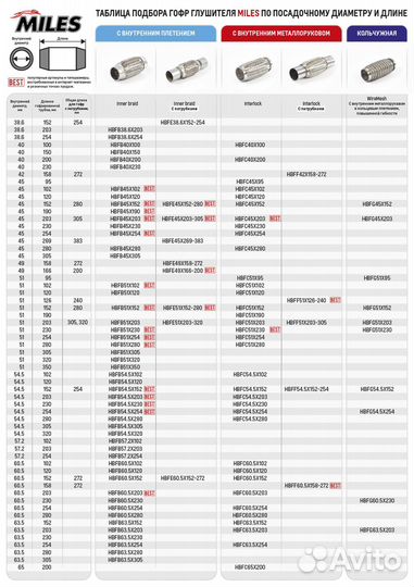 Труба гофрированная универсальная 54.5X280