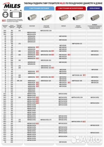 Труба гофрированная универсальная 54.5X280