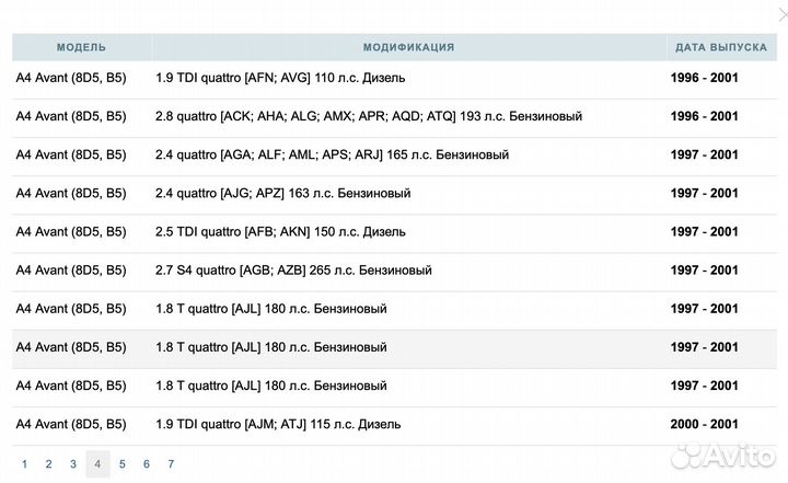 Стоийки стабилизатора задние 2шт Audi A4, 80ка