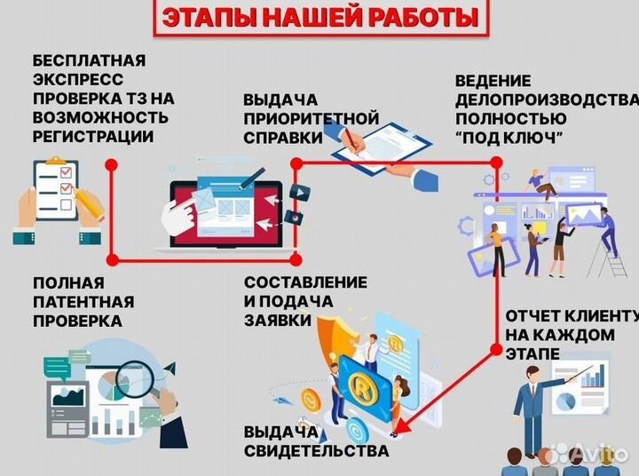 Регистрация товарного знака