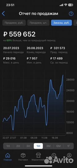 Выход на Wildberries под ключ SEO оптимизация и др