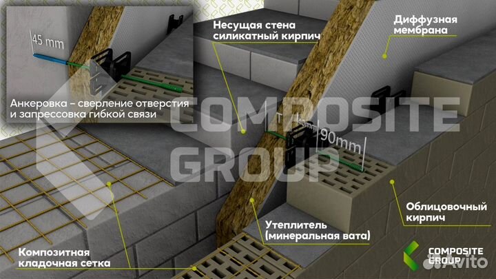 Стеклопластиковая композитная сетка