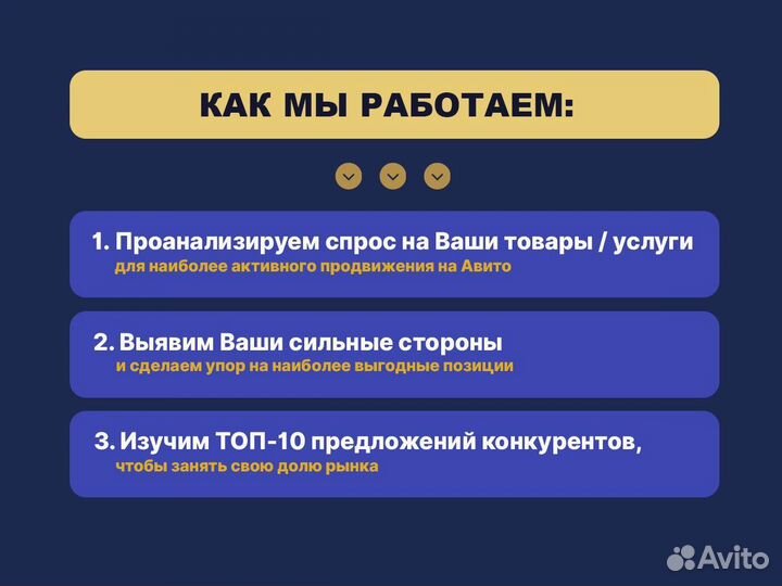 Авитолог. Услуги авитолога. Ведение профиля