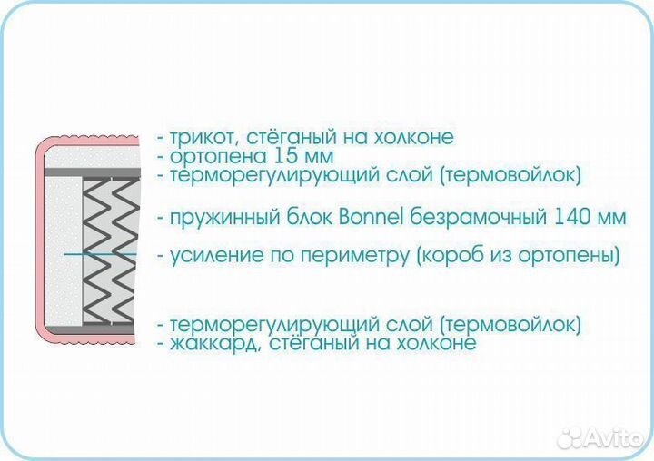 Новый Матрас Люкс Оптима Мебельград