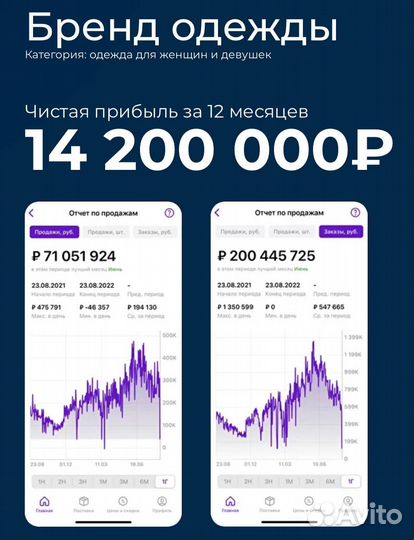 Анализ ниши Wildberries Ozon ям, подбор товара