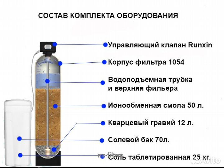 Система водоочистки / Купить