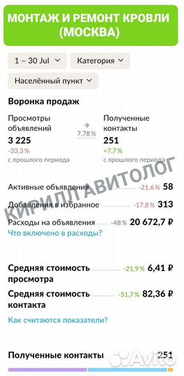 Услуги авитолога. Ведение авито. Авитолог