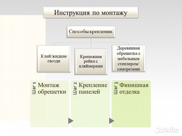 Панели пвх.Коллекция 