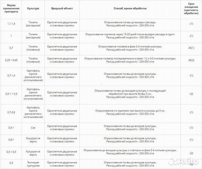 Гербицид Лазурит сп