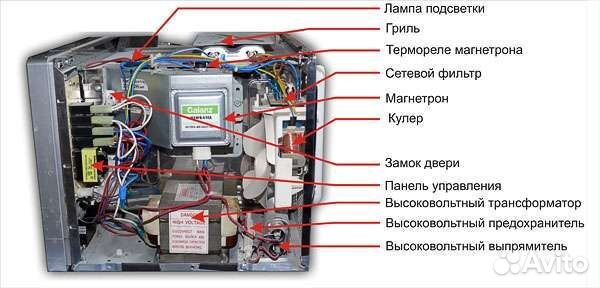 Замена защитной пластины (слюды) микроволновой печи (СВЧ) в Сергиевом Посаде. Це