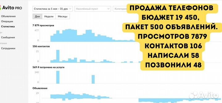 Привлечение клиентов в ваш бизнес с гарантией