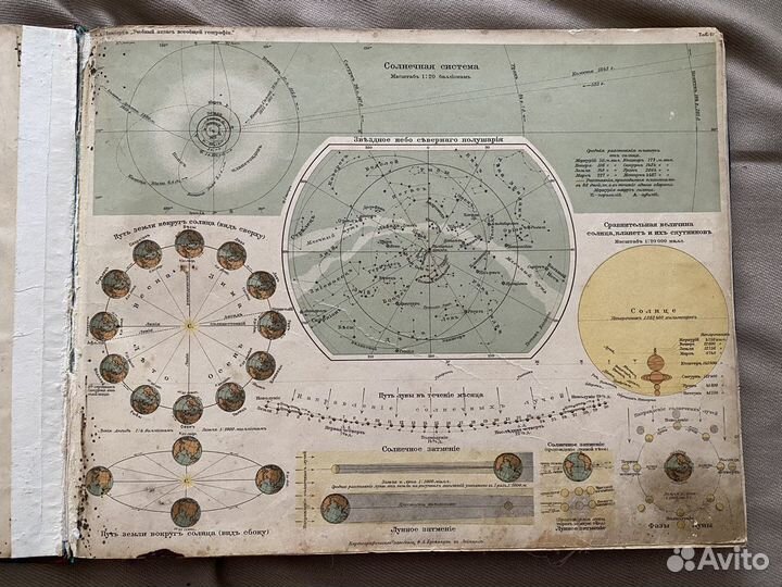 Учебный атлас всеобщей географии А. Линберг