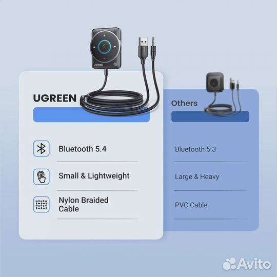 Ugreen Bluetooth 5,4 приемник с микрофоном и шумоп