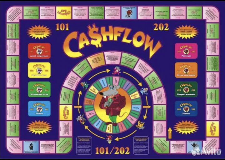 Настольная игра «Денежный поток»