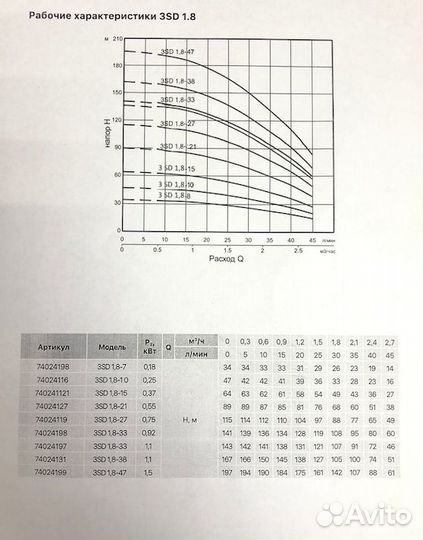 Насос погружной Heisskraft 3SD 1.8-15 (кабель 1.5м, 0.37 кВт, Hmax напор-64м)