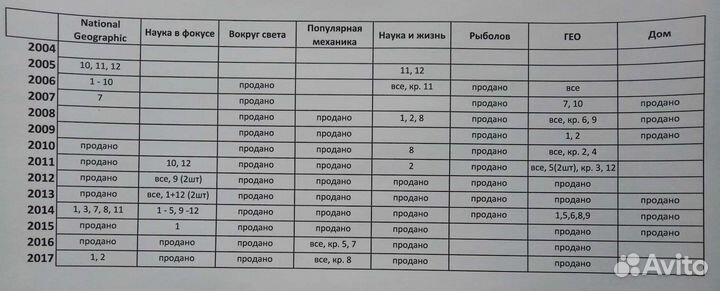 Журналы подшивка разные