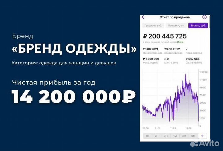 Менеджер по работе с маркетплейсами, WB, ozon, YM