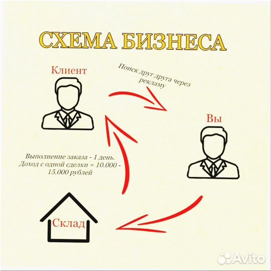 Франшиза готовый магазин 9 3 1 6