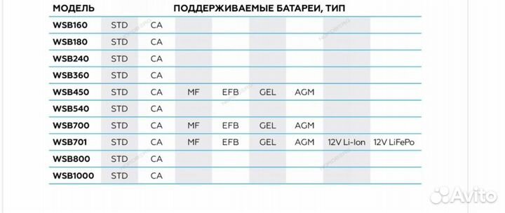 Пуско-зарядное интеллектуал устройство 12/24В,750A
