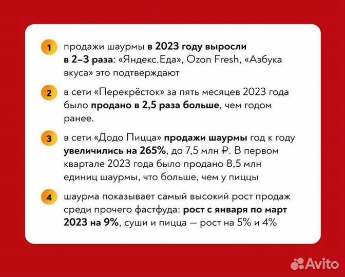 Готовый бизнес +с расчетами