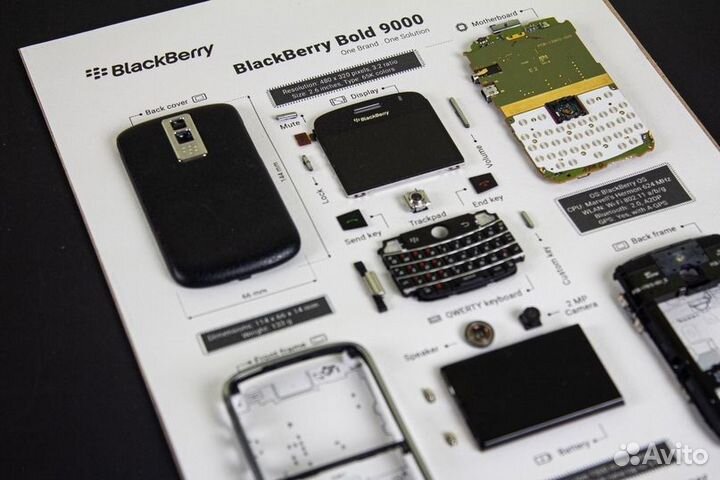 Креативный подарок для техногика (BlackBerry 9000)