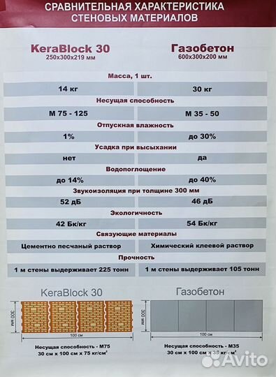 Керамический блок газоблок