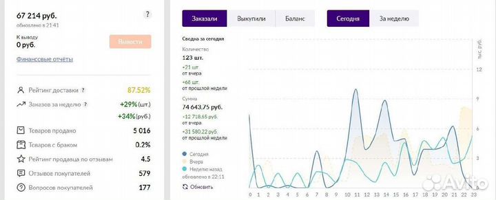 Менеджер вайлдберриз