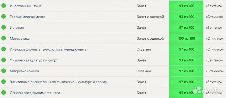 Решение тестов онлайн