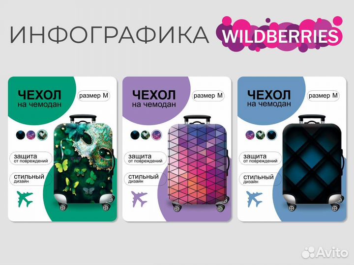 Инфографика для маркетплейсов