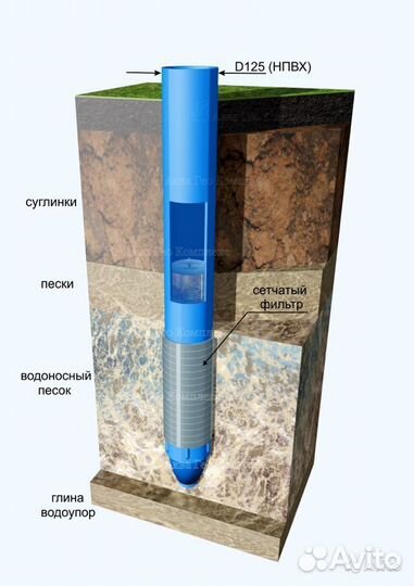 Бурение скважин на воду