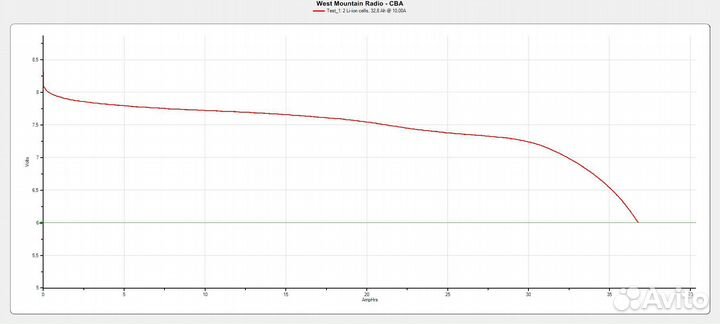 Батарея Nissan Leaf AZE0 емкость 37Ah