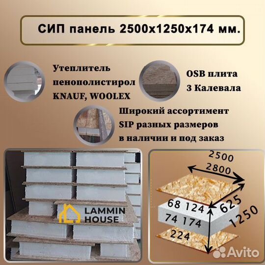 Сип панели 2500х1250х174 мм. Все типы