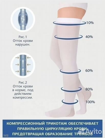 Компрессионные чулки для операции и родов