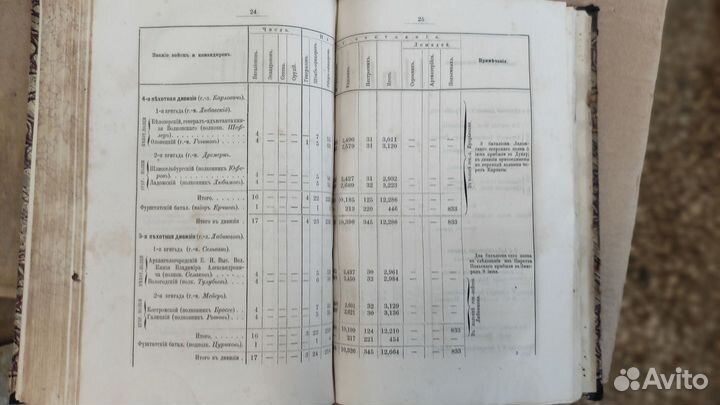 Описание Венгерской войны 1849 года : : С прил. 14