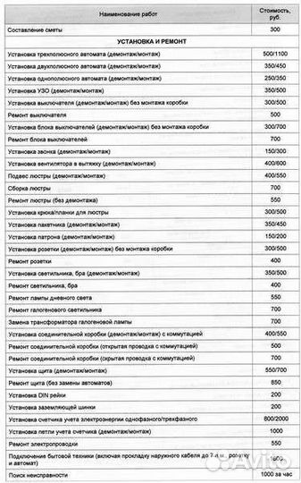 Электрика. Все виды работ