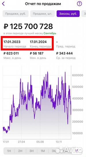 Продвижение карточки товара на wildberries вб валб