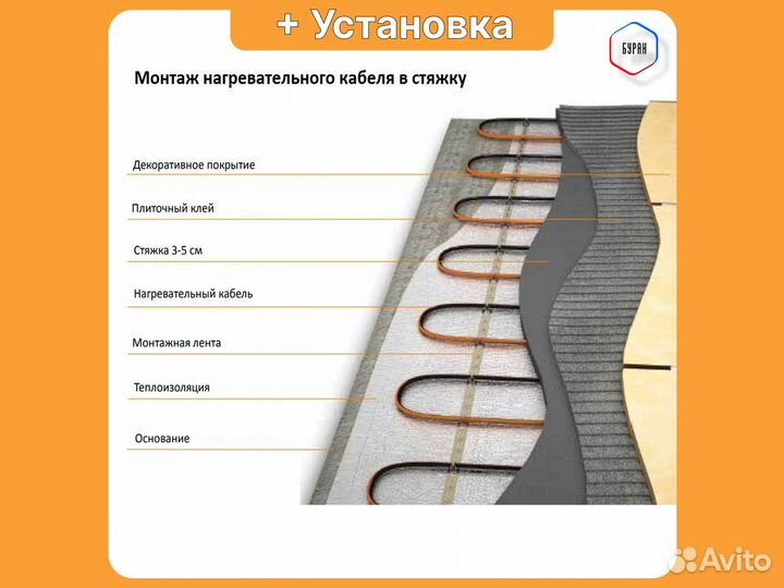 Теплый пол Russian Heat 100 м