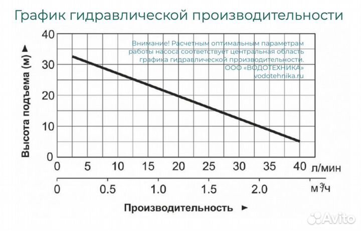 Насосная мини станция Vodotok нсб-130 эко