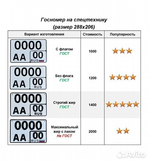 Изготовление дубликат гос номер Стрежевой