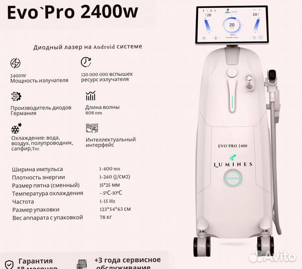 Диодный лазер Lumines Evo’Pro 2400
