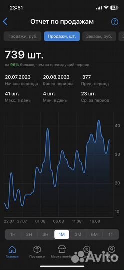 Выход на Wildberries под ключ SEO оптимизация и др