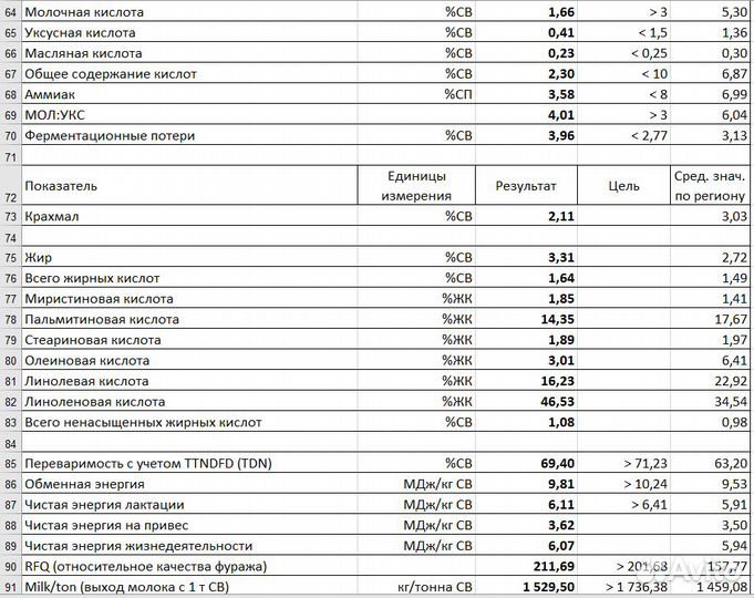 Сенаж в рулонах