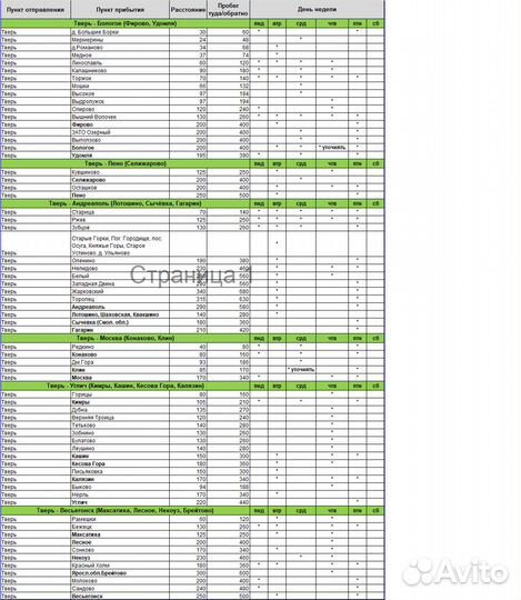 Попутный груз Москва И вся Тверская область